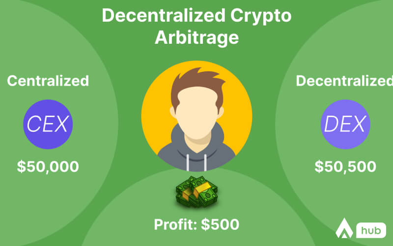 Decentralized Crypto Arbitrage example