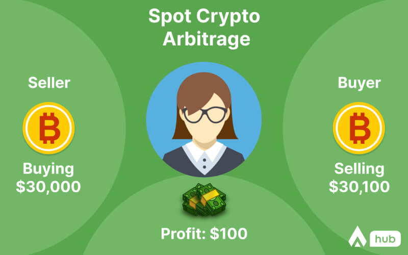 Spot Crypto Arbitrage example