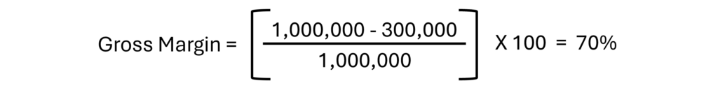 Gross Margin Formula Example