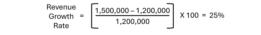 Revenue Growth Rate Formula Example