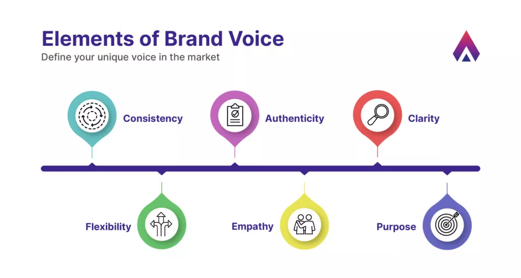 Elements of brand voice