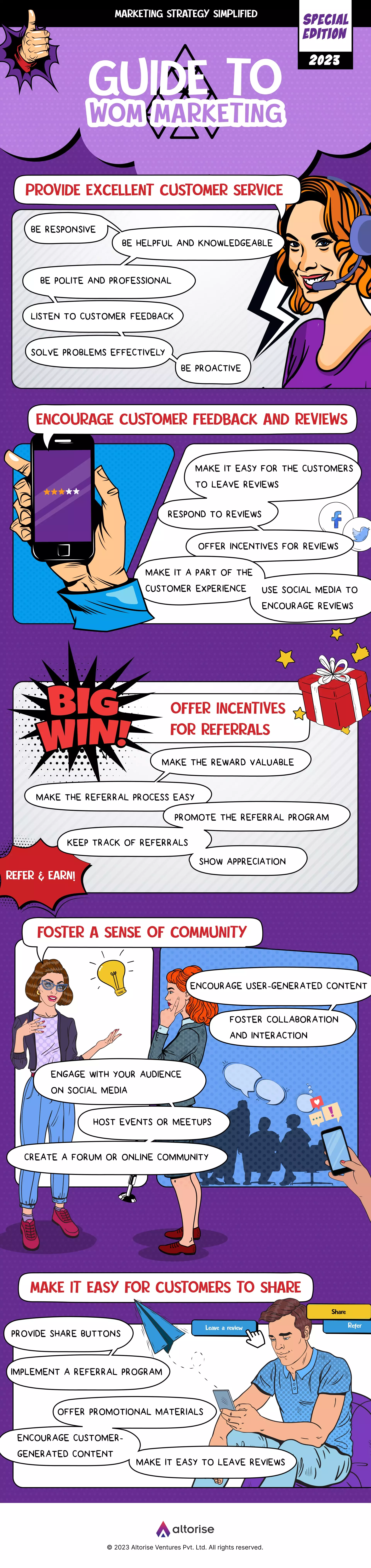 Word of Mouth Infographic