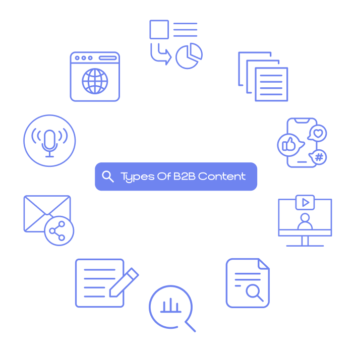 A Complete Guide To B2B Content Marketing Strategies In 2023