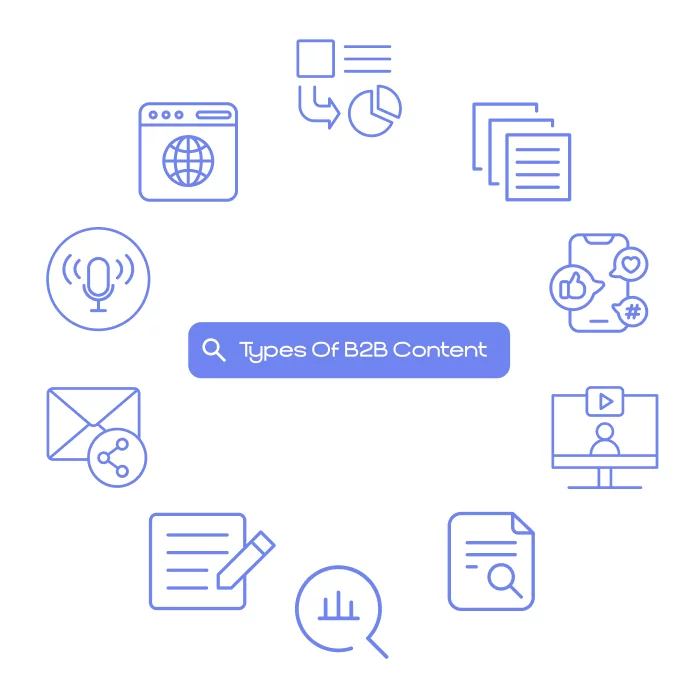 types of B2B content marketing strategies