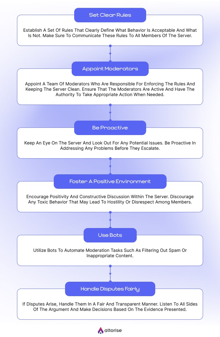 How Harmony's real-time-analytics can help Discord community