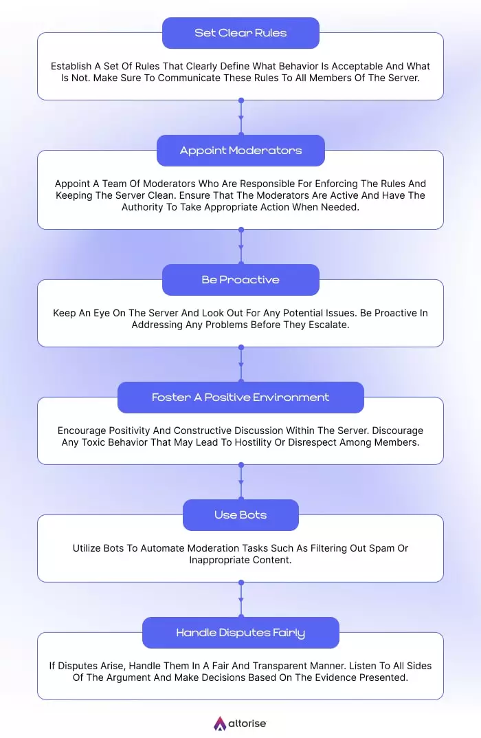 Discord community best practices infographic