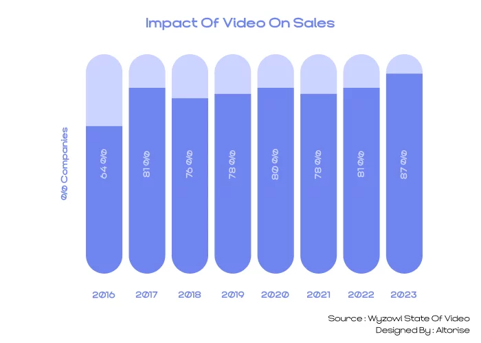 Video Marketing Stats