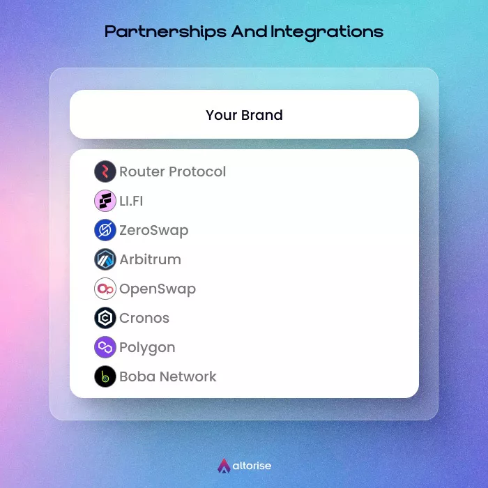 Partnerships and integrations