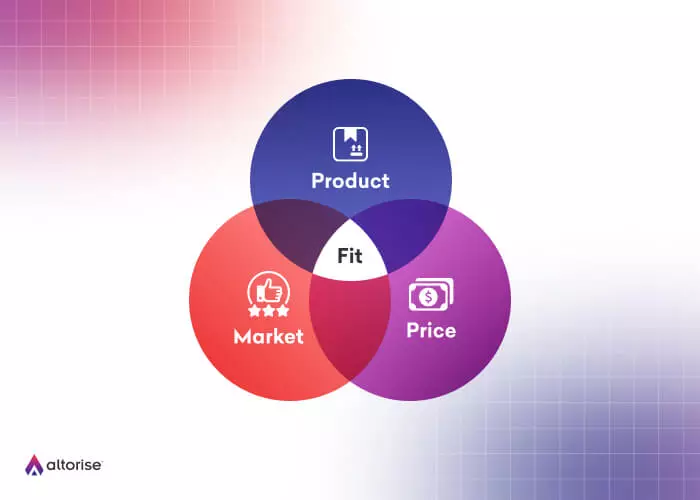 Product-market fit