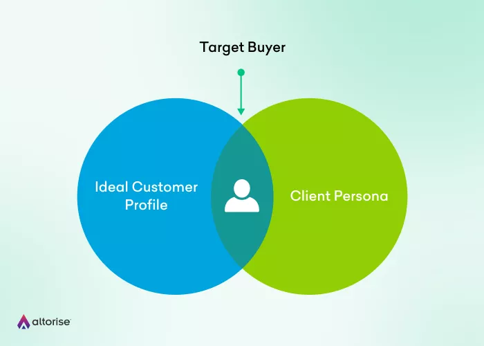 Do you need both ICP and buyer persona?